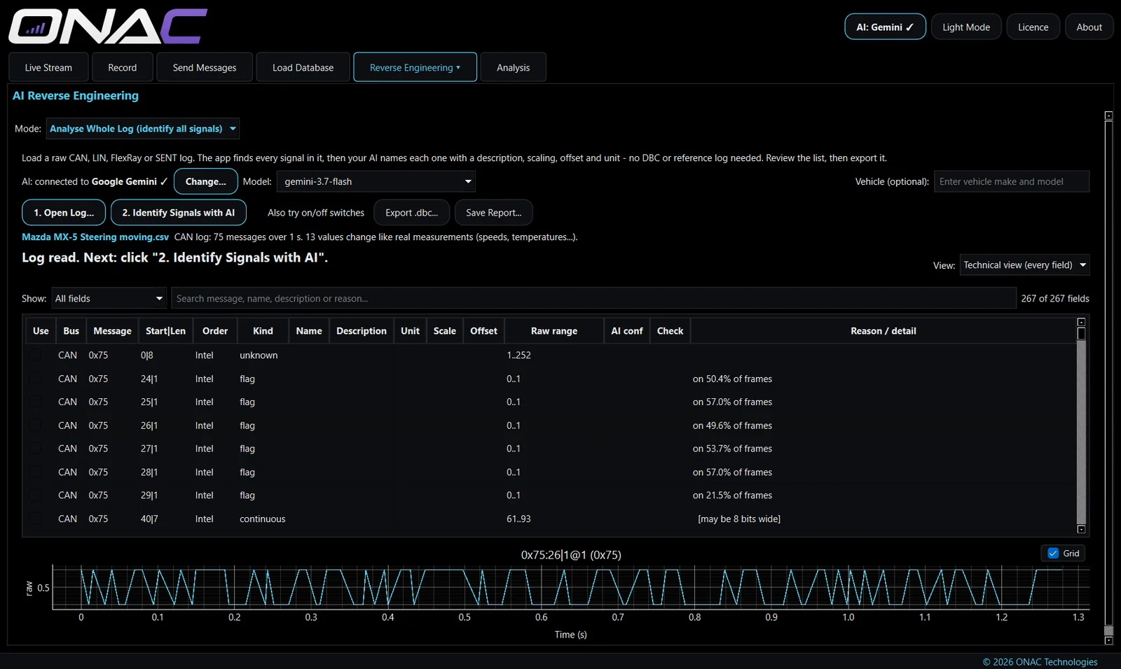 AI Analyse Whole Log technical view with a signal graph