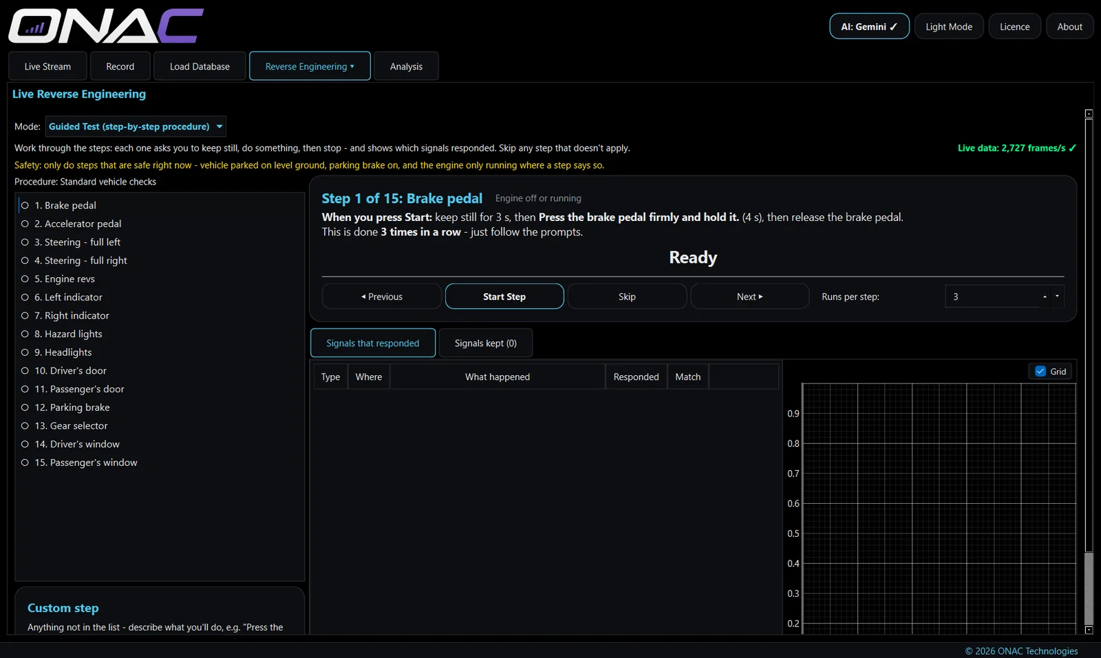 Guided Test step-by-step procedure