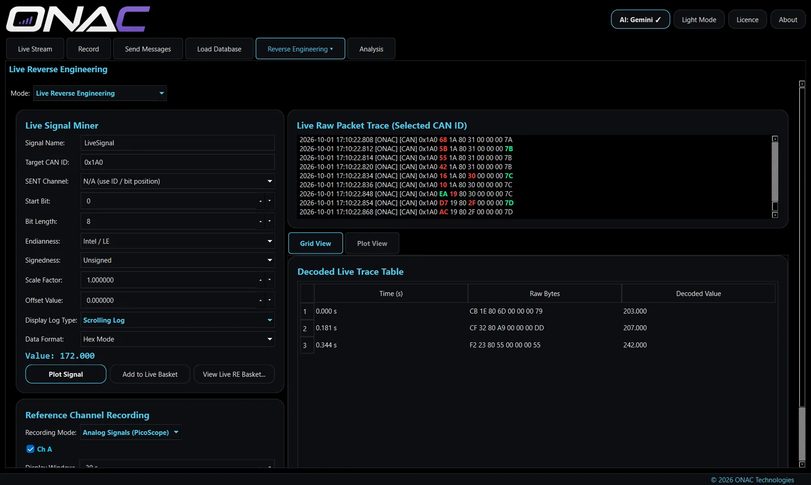 Live Reverse Engineering view of a single ID